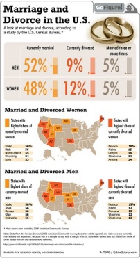 divorce by state 