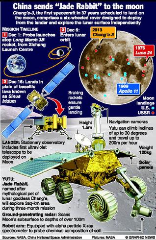 Step 1, send a moon rover to Luna. Step 2, ? Step 3, profit! http://www.thehindu.com/