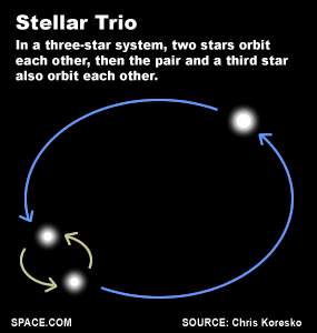 triple star system binary 