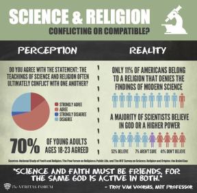 religion science stats